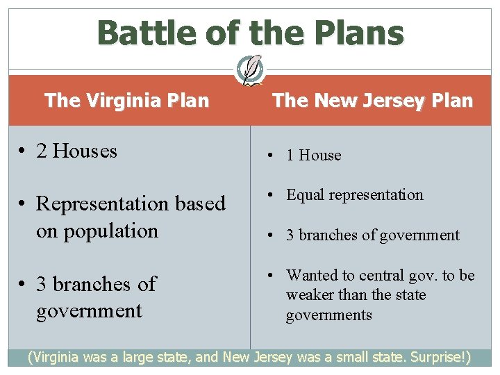 Battle of the Plans The Virginia Plan The New Jersey Plan • 2 Houses