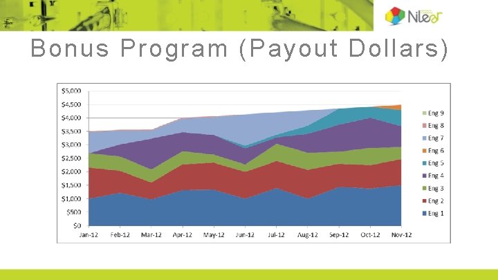 Bonus Program (Payout Dollars) 