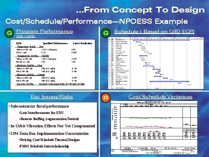 …From Concept To Design Cost/Schedule/Performance—NPOESS Example Performance G Program (MS I APB) • •