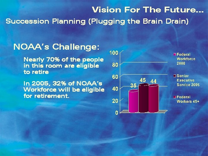 Vision For The Future… Succession Planning (Plugging the Brain Drain) NOAA’s Challenge: Nearly 70%