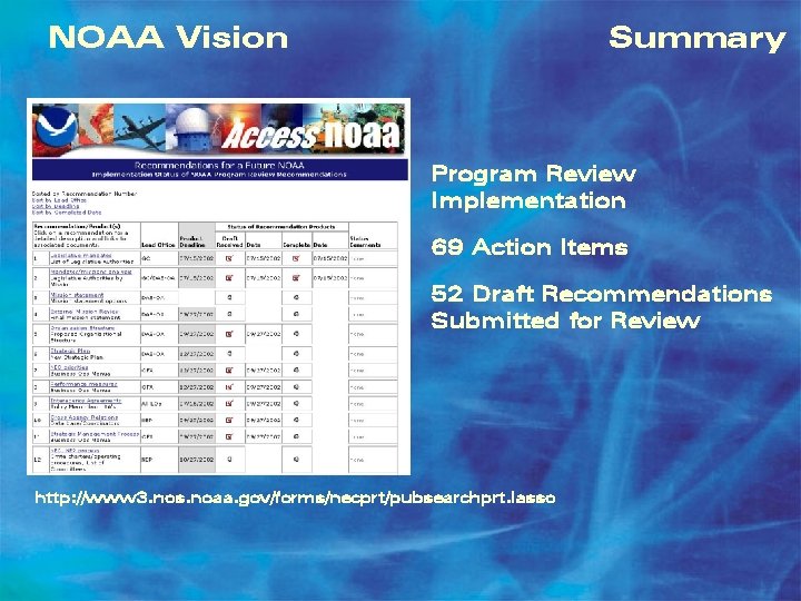 NOAA Vision Summary Program Review Implementation 69 Action Items 52 Draft Recommendations Submitted for