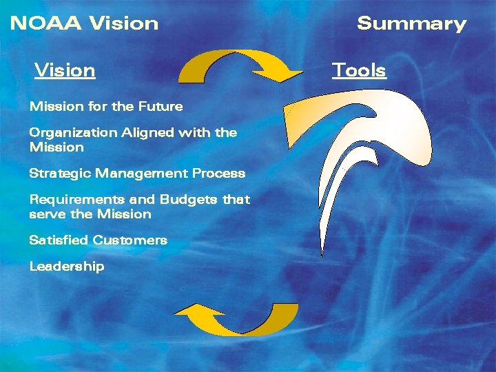 NOAA Vision Mission for the Future Organization Aligned with the Mission Strategic Management Process