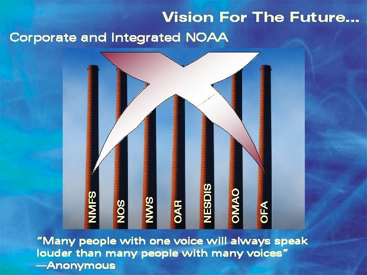 Vision For The Future… OFA OMAO NESDIS OAR NWS NOS NMFS Corporate and Integrated