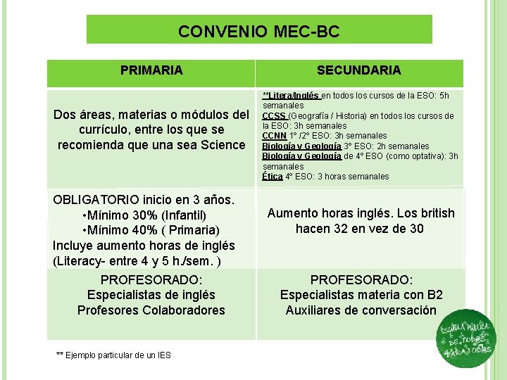 CONVENIO MEC-BC PRIMARIA Dos áreas, materias o módulos del currículo, entre los que se