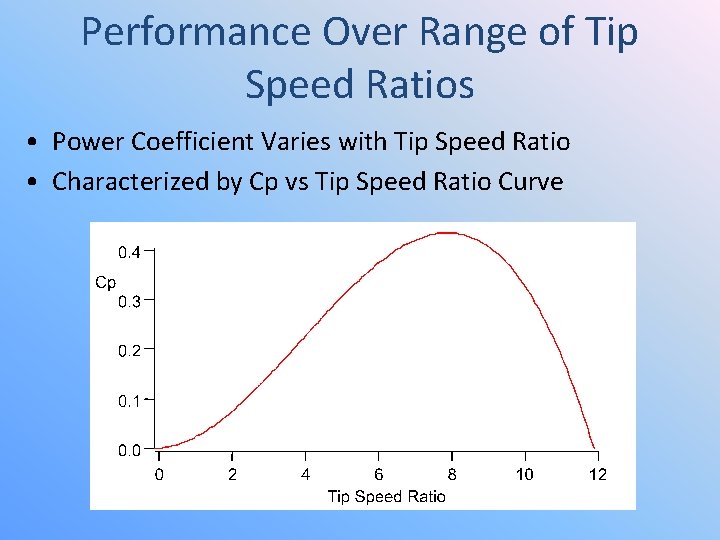 Performance Over Range of Tip Speed Ratios • Power Coefficient Varies with Tip Speed