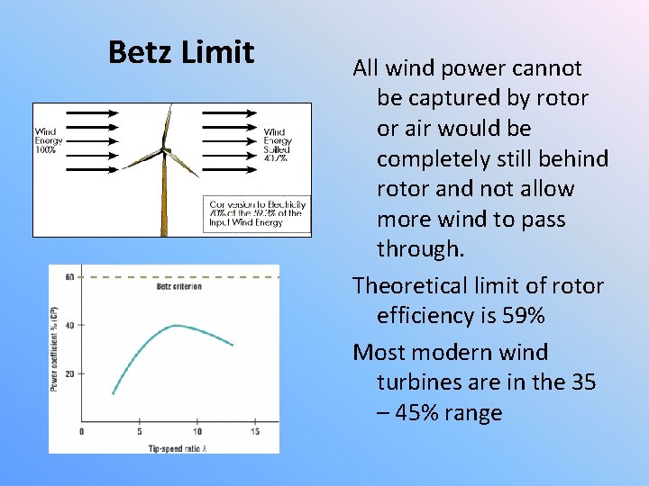 Betz Limit All wind power cannot be captured by rotor or air would be