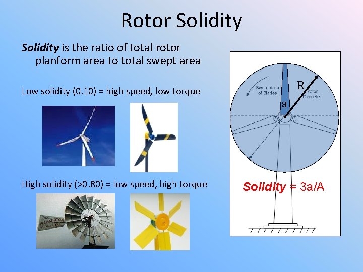 Rotor Solidity is the ratio of total rotor planform area to total swept area