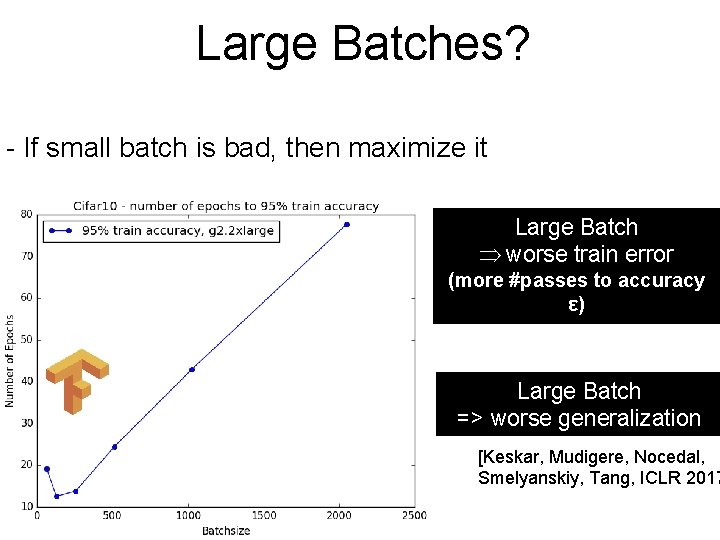 Large Batches? - If small batch is bad, then maximize it Large Batch worse