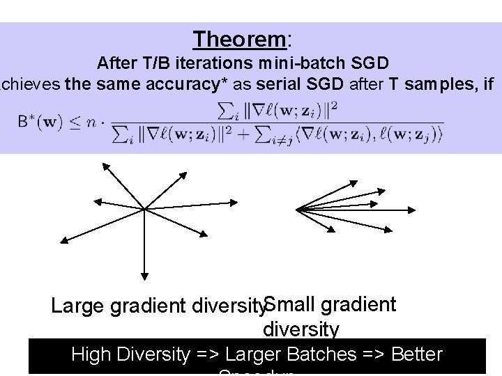 Theorem: After T/B iterations mini-batch SGD achieves the same accuracy* as serial SGD after