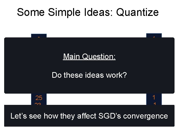 Some Simple Ideas: Quantize 3 2 130 7 9 5625 23 - Main Question:
