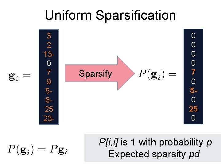 Uniform Sparsification 3 2 130 7 9 5625 23 - Sparsify 0 0 7
