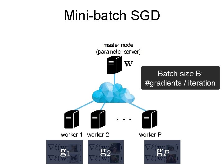 Mini-batch SGD Batch size B: #gradients / iteration + + + 