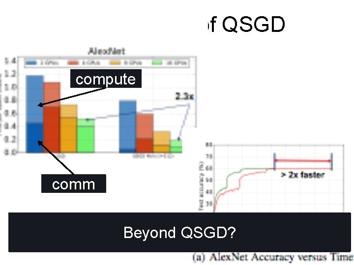 Performance of QSGD compute comm Beyond QSGD? 