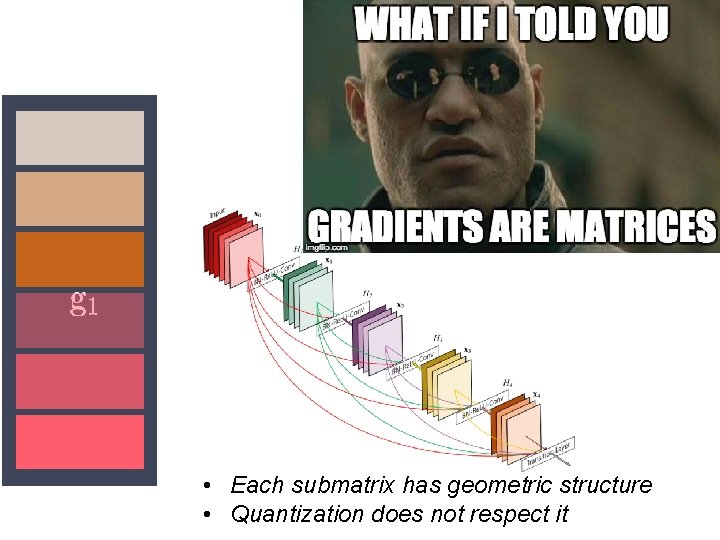  • Each submatrix has geometric structure • Quantization does not respect it 