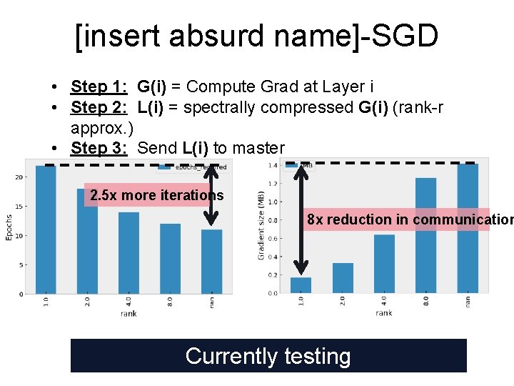 [insert absurd name]-SGD • Step 1: G(i) = Compute Grad at Layer i •