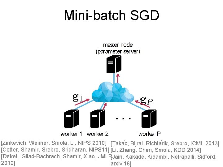 Mini-batch SGD [Zinkevich, Weimer, Smola, Li, NIPS 2010] [Taka c, Bijral, Richta rik, Srebro,