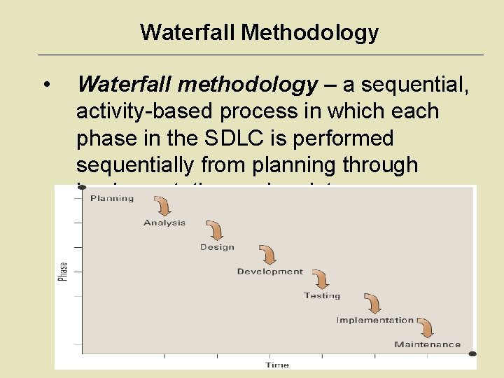 Waterfall Methodology • Waterfall methodology – a sequential, activity-based process in which each phase