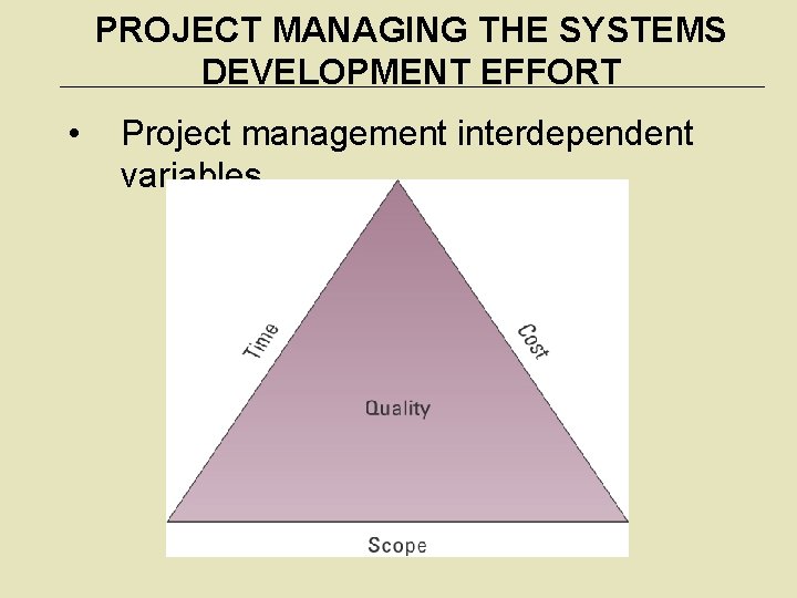 PROJECT MANAGING THE SYSTEMS DEVELOPMENT EFFORT • Project management interdependent variables 