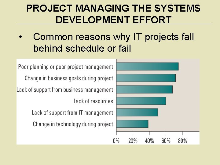 PROJECT MANAGING THE SYSTEMS DEVELOPMENT EFFORT • Common reasons why IT projects fall behind