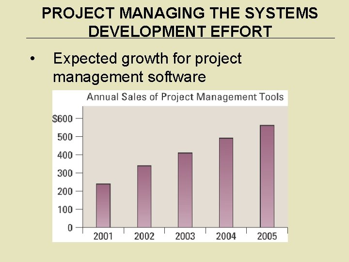 PROJECT MANAGING THE SYSTEMS DEVELOPMENT EFFORT • Expected growth for project management software 