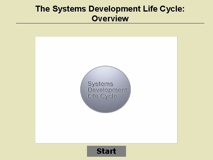 The Systems Development Life Cycle: Overview Start 