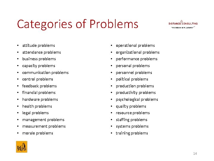 Categories of Problems • • • • attitude problems attendance problems business problems capacity