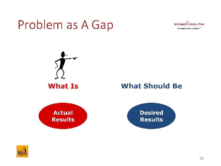 Problem as A Gap 23 