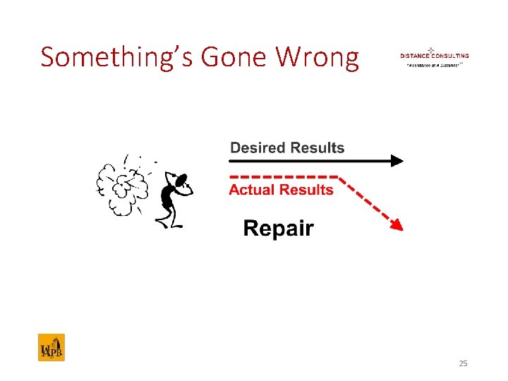 Something’s Gone Wrong 25 