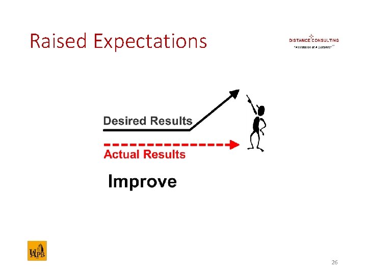 Raised Expectations 26 