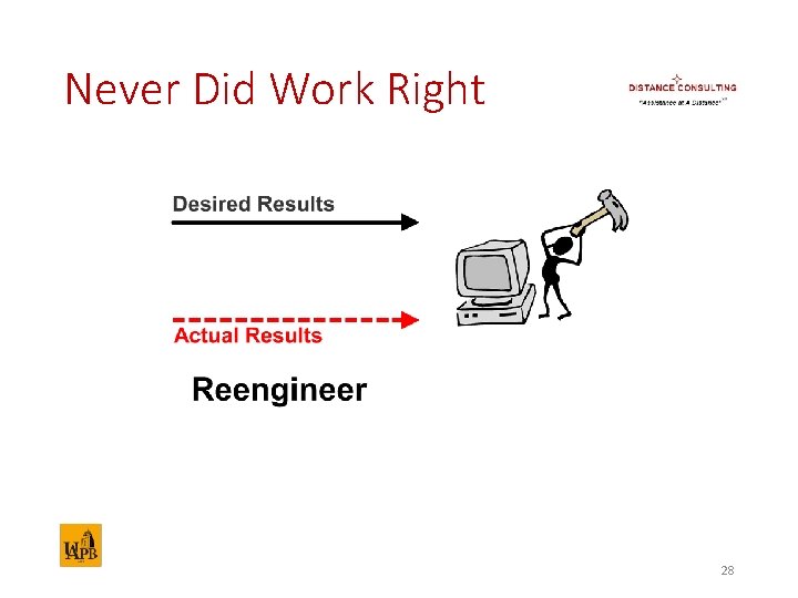 Never Did Work Right 28 