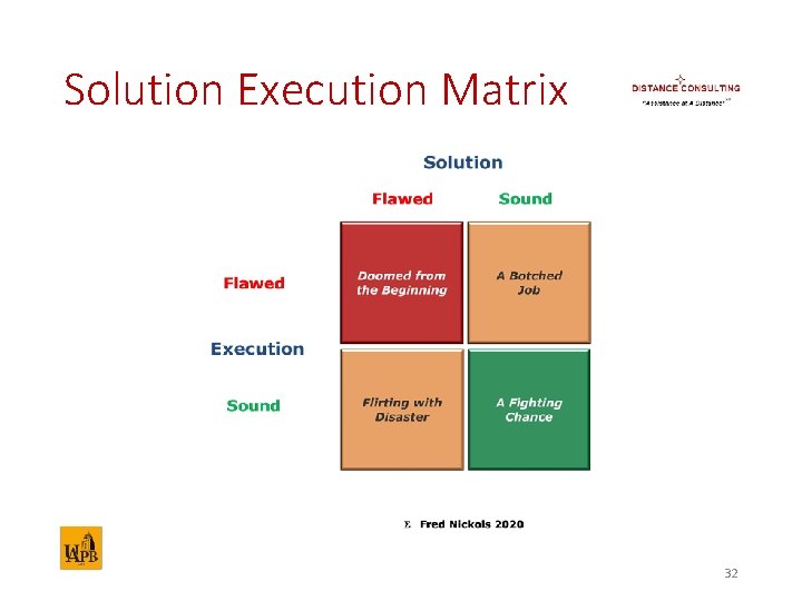Solution Execution Matrix 32 