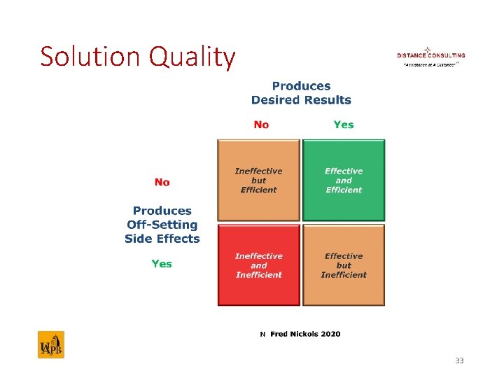 Solution Quality 33 