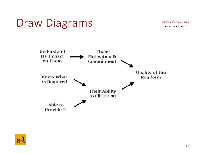 Draw Diagrams 39 