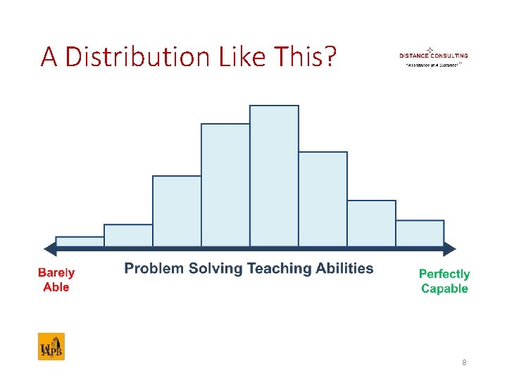 A Distribution Like This? 8 