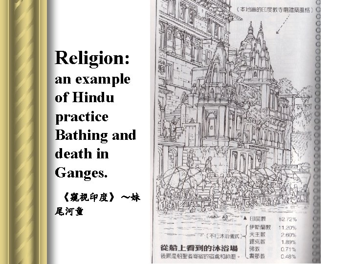 Religion: an example of Hindu practice Bathing and death in Ganges. 《窺視印度》 ～妹 尾河童