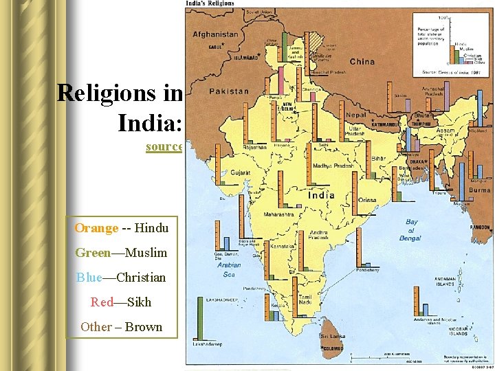 Religions in India: source Orange -- Hindu Green—Muslim Blue—Christian Red—Sikh Other – Brown 