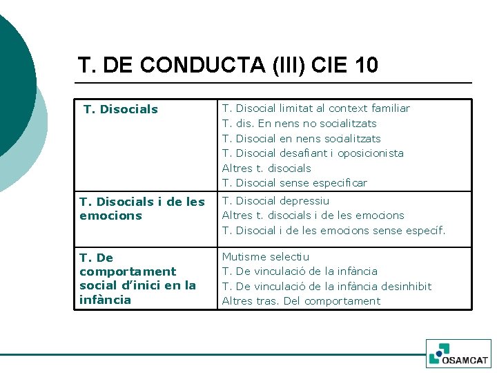 T. DE CONDUCTA (III) CIE 10 T. Disocials T. Disocial limitat al context familiar
