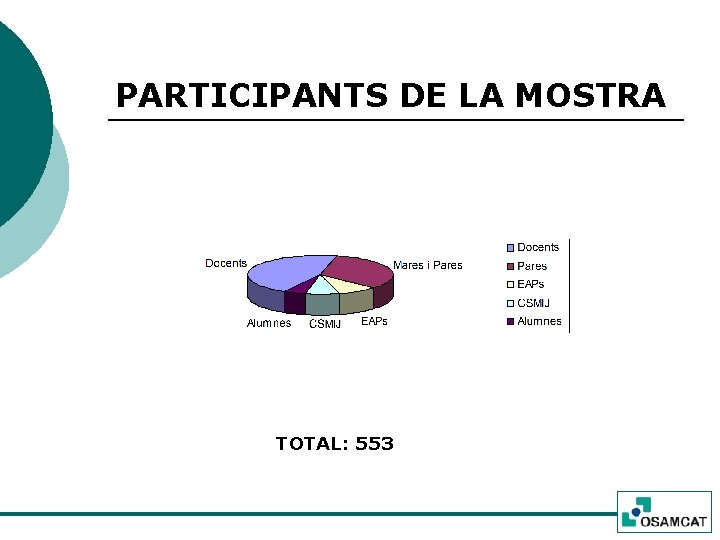PARTICIPANTS DE LA MOSTRA TOTAL: 553 