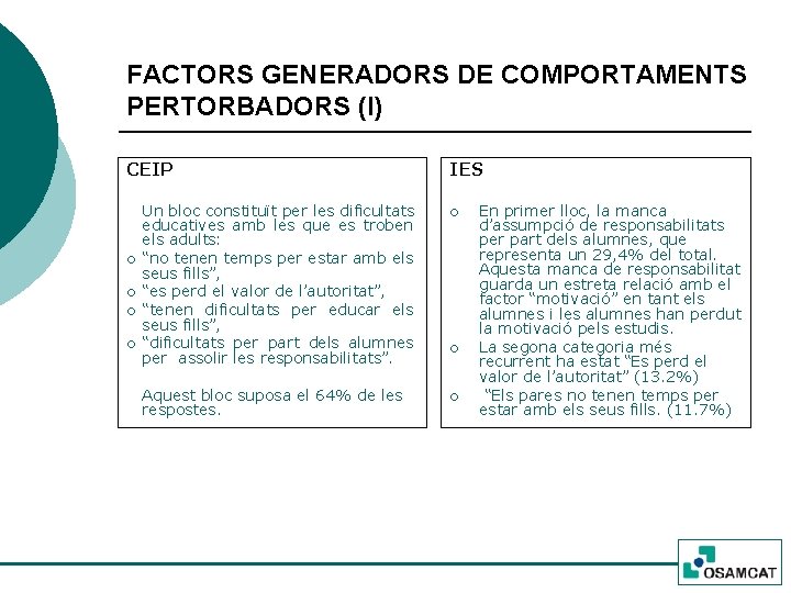 FACTORS GENERADORS DE COMPORTAMENTS PERTORBADORS (I) CEIP ¡ ¡ IES Un bloc constituït per