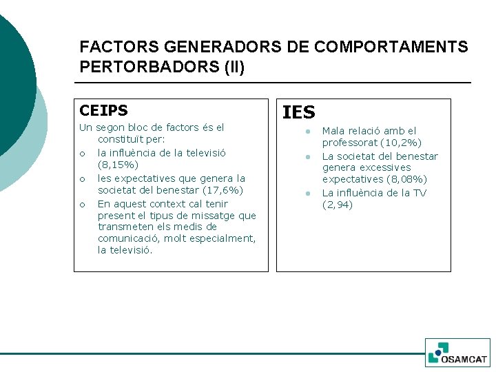 FACTORS GENERADORS DE COMPORTAMENTS PERTORBADORS (II) CEIPS Un segon bloc de factors és el