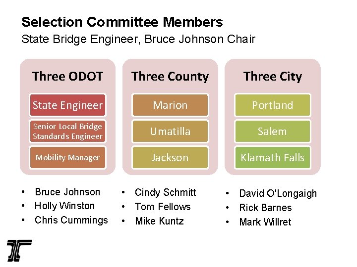 Selection Committee Members State Bridge Engineer, Bruce Johnson Chair Three ODOT Three County Three