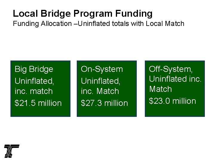 Local Bridge Program Funding Allocation –Uninflated totals with Local Match Big Bridge Uninflated, inc.