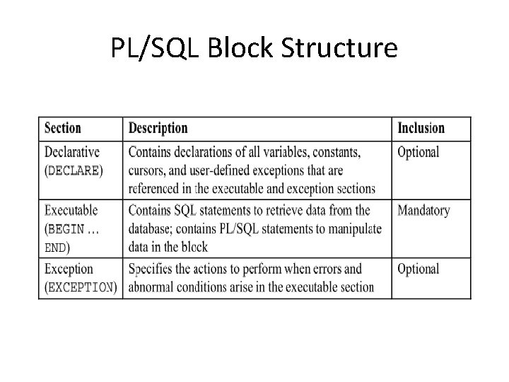 PL/SQL Block Structure 