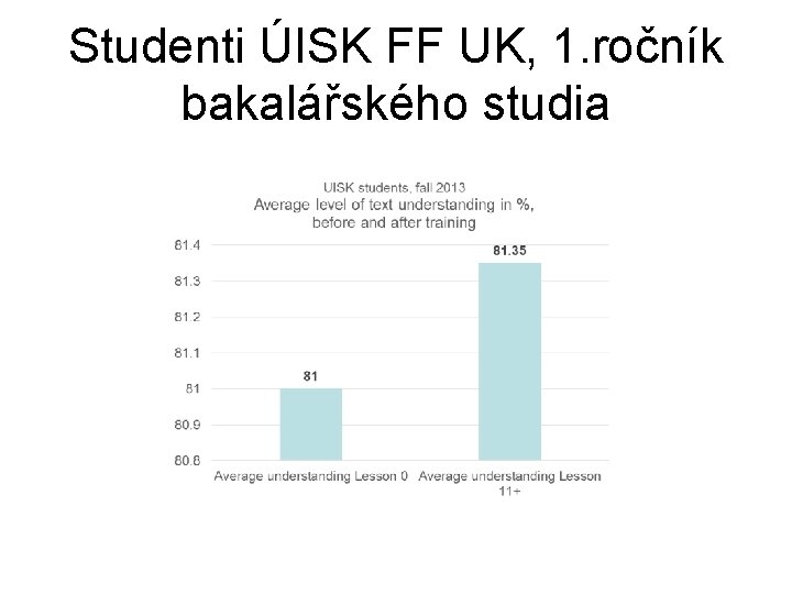 Studenti ÚISK FF UK, 1. ročník bakalářského studia 