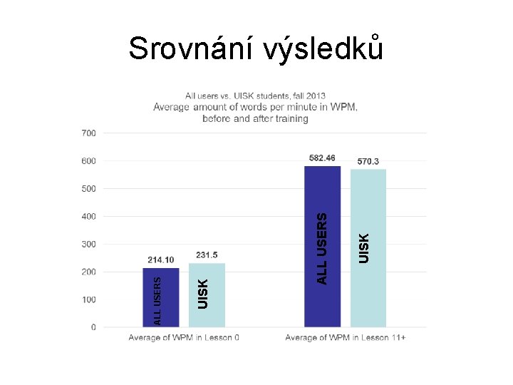 UISK ALL USERS Srovnání výsledků 