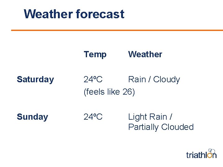 Weather forecast Temp Weather Saturday 24ºC Rain / Cloudy (feels like 26) Sunday 24ºC