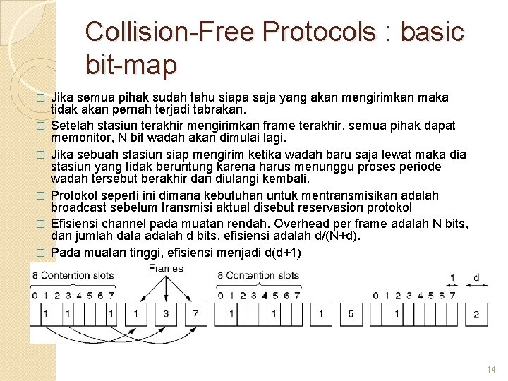Collision-Free Protocols : basic bit-map � � � Jika semua pihak sudah tahu siapa