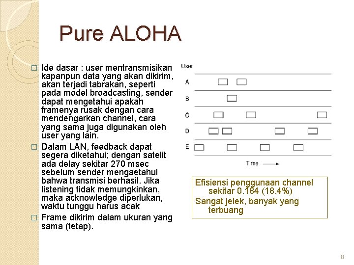 Pure ALOHA Ide dasar : user mentransmisikan kapanpun data yang akan dikirim, akan terjadi