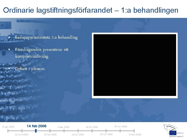 Ordinarie lagstiftningsförfarandet – 1: a behandlingen • Europaparlamentets 1: a behandling • Föredraganden presenterar