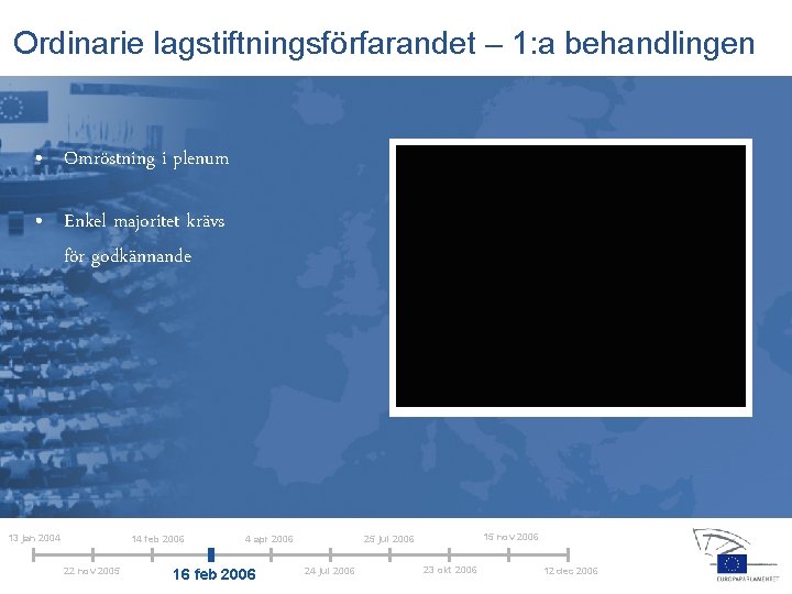 Ordinarie lagstiftningsförfarandet – 1: a behandlingen • Omröstning i plenum • Enkel majoritet krävs